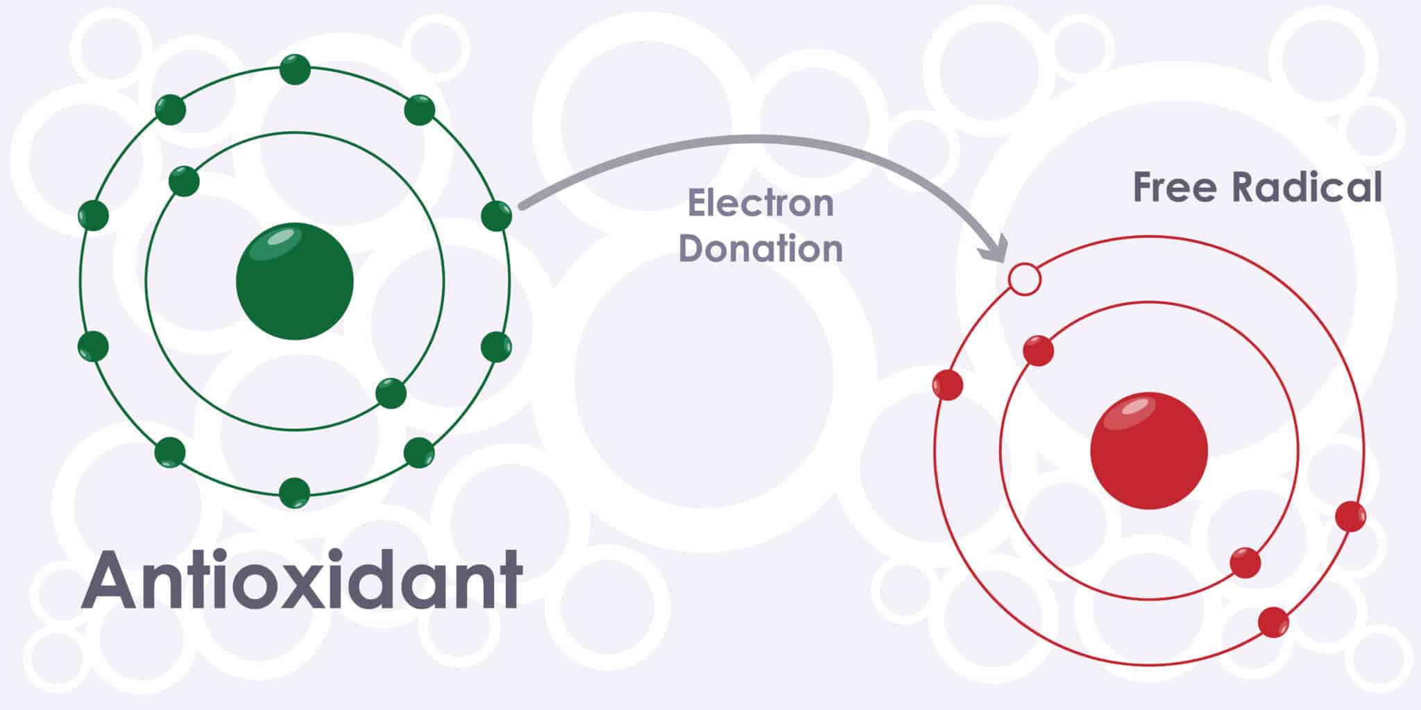 อนุมูลอิสระคือะไร